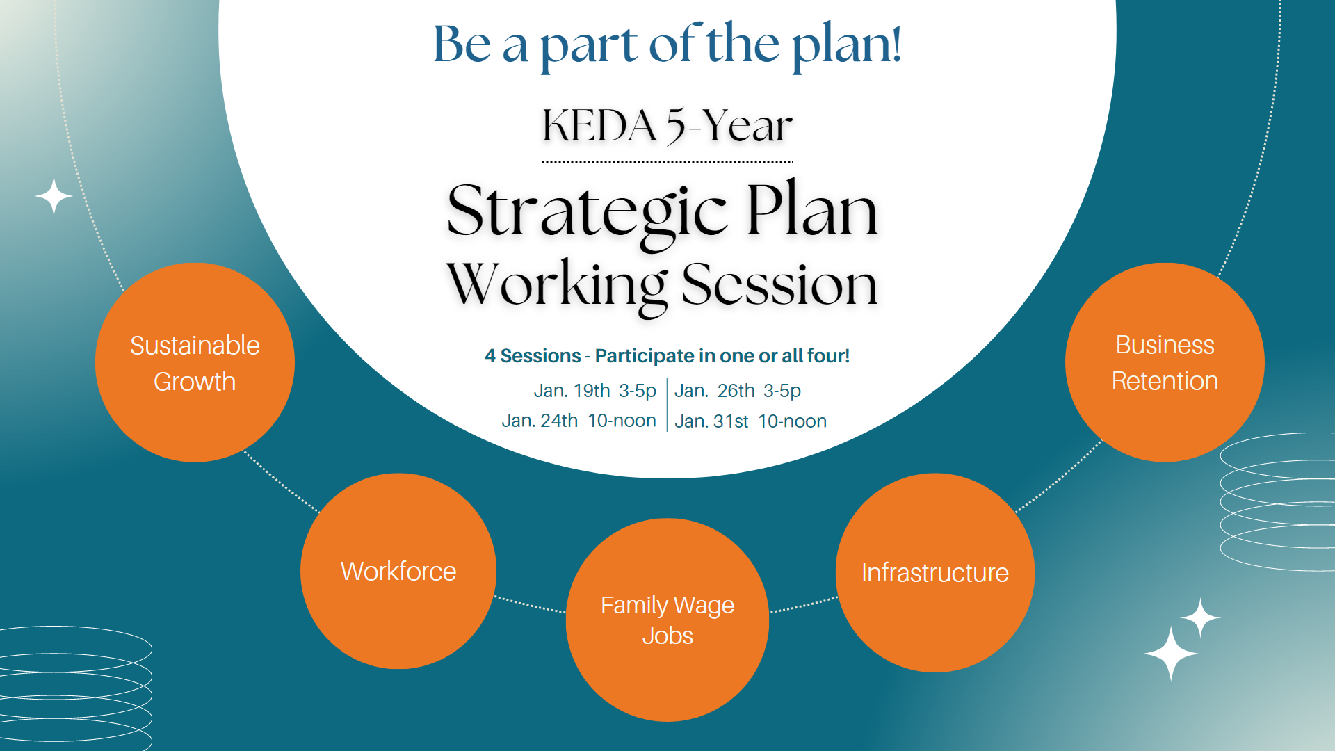 KEDA 5-year Strategic Planning Work Session 4 Photo - Click Here to See