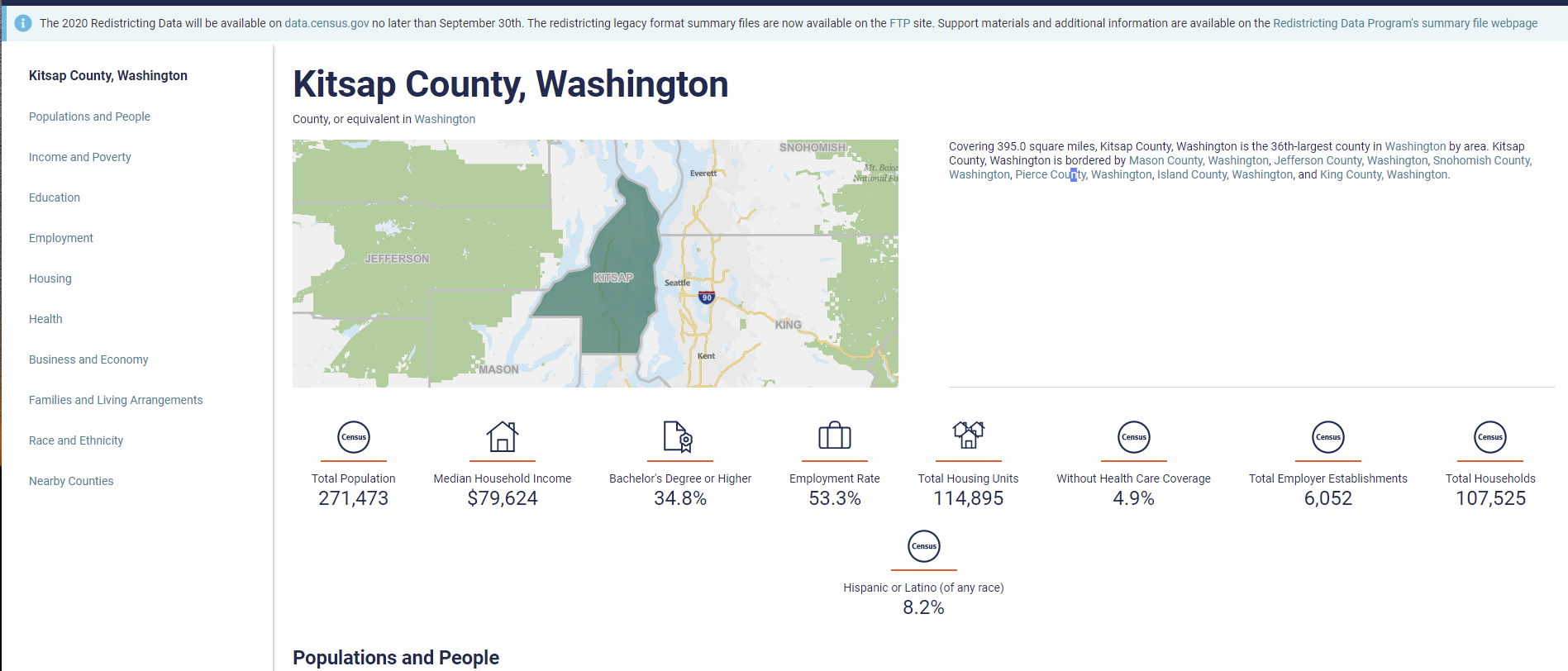 Census infographic for Kitsap County